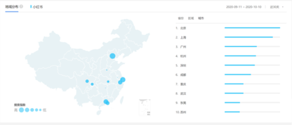 產(chǎn)品報(bào)告分析 | 小紅書:內(nèi)容+電商型產(chǎn)品 產(chǎn)品報(bào)告分析 | 小紅書:內(nèi)容+電商型產(chǎn)品