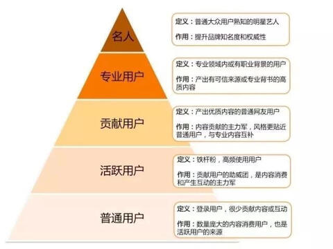 玩轉社交電商,小紅書種草六五攻略 玩轉社交電商,小紅書種草六五攻略