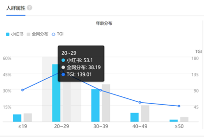 產(chǎn)品報(bào)告分析 | 小紅書:內(nèi)容+電商型產(chǎn)品 產(chǎn)品報(bào)告分析 | 小紅書:內(nèi)容+電商型產(chǎn)品