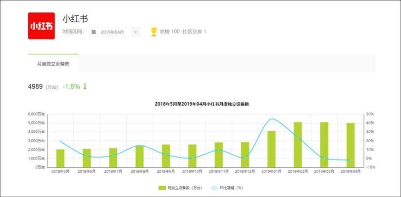 品牌合作人要求升級(jí)后，短視頻創(chuàng)作者如何正確運(yùn)用小紅書(shū)？