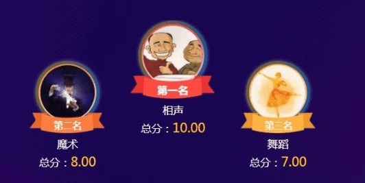 實用的賽事評分打分系統選擇,提高賽事評分效率!