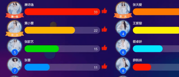 賽事比賽評分怎么評?賽事評分評選系統推薦!