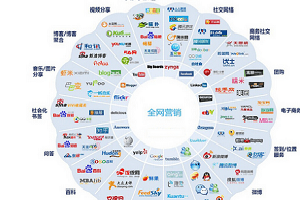 全網(wǎng)營銷推廣方案怎么做？全網(wǎng)營銷平臺(tái)有哪些？