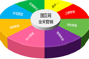 全網營銷外包公司如何選擇